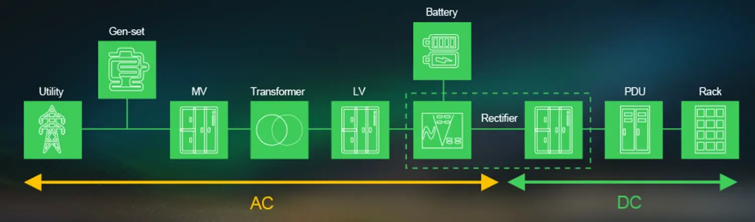 HVDC 架构图