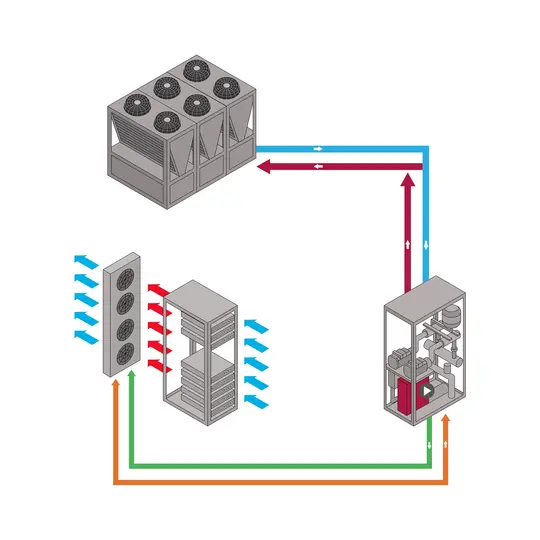 liquid cooling architecture